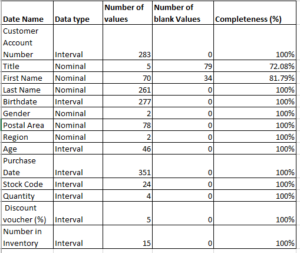 BUSI49150 Business Analytics and Intelligence Sample