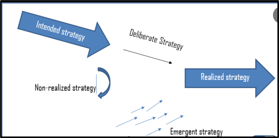 MANA7126 Strategic Management