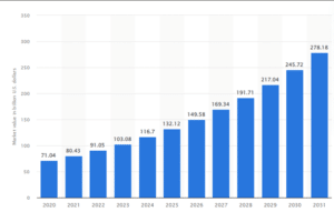 Fundamentals Of Business Management Practice Market of luxury fashion