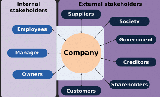 Principles of HRM