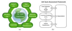 MEC11110 Energy Materials Life Cycle Analysis