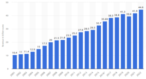  Leadership and Change : IKEA’s digital transformation