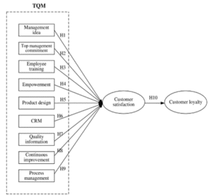 RESEARCH DESIGN AND METHODS