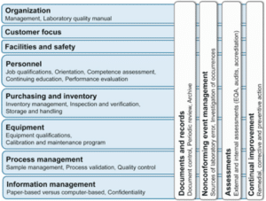 RESEARCH DESIGN AND METHODS