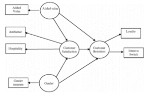 RESEARCH DESIGN AND METHODS