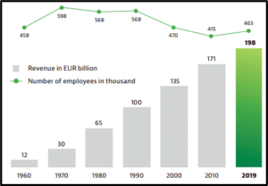 Business Expansion For UK Manufacturing Organisation In Mainland Europe In June 2022:The case of Aggregated Telecom, UK