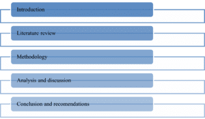 RESEARCH DESIGN AND METHODS