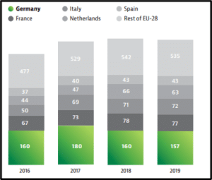 Business Expansion For UK Manufacturing Organisation In Mainland Europe In June 2022:The case of Aggregated Telecom, UK