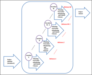 PS4S16 Managing Projects and Programmes Samples