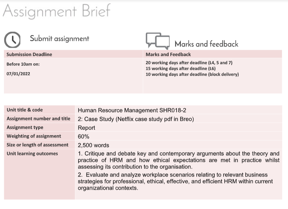 SHR018-2 Human Resource Management Assignment Sample 2024