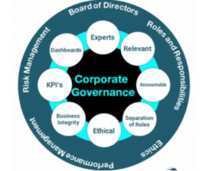 Executive Leadership and Governance Corporate Governance of Disney