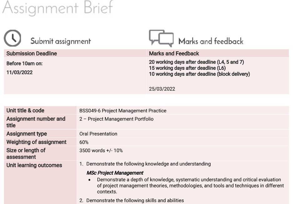BSS049-6 Project Management Practice Assignment Sample 2024