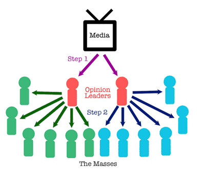 7001 Managing Strategy Operations and Partnerships