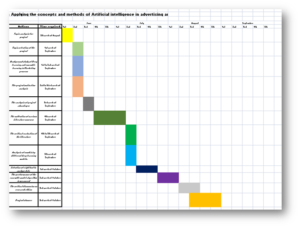 KF7028 Research and Project Management Sample