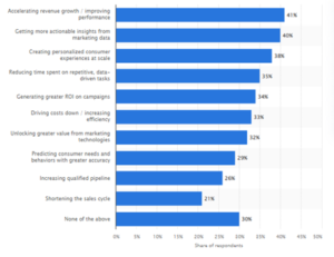 KF7028 Research and Project Management Sample