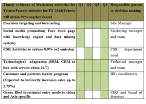 01 Service Marketing Assignment