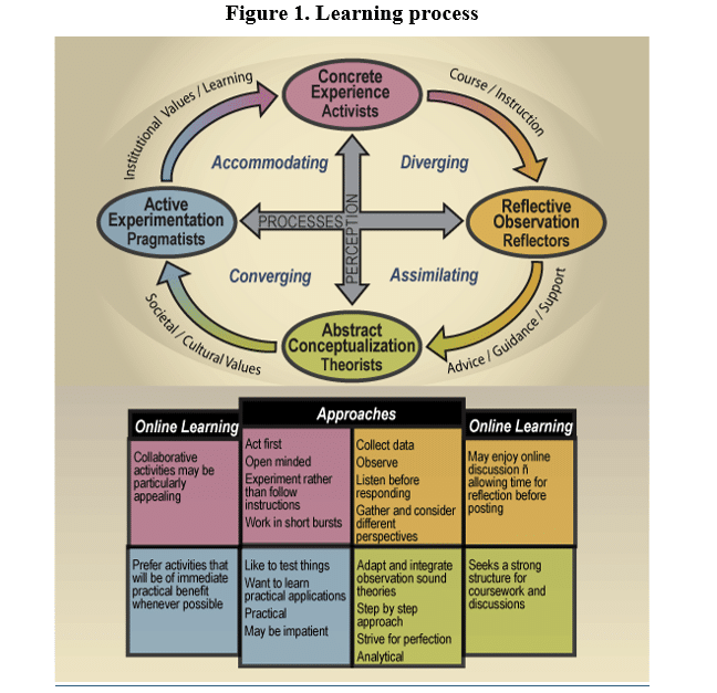 International Business Strategy