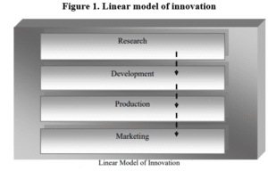 MAN505 Literature Review Assignment