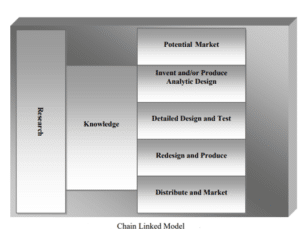 MAN505 Literature Review Assignment Sample