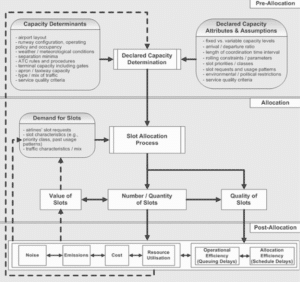 Management Essentials
Optimal capacity utilisation