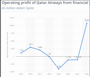 Management Essentials Increasing operating profit of QA