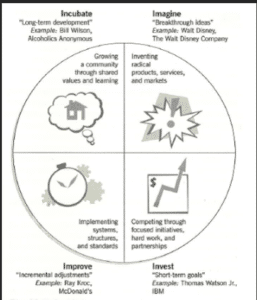 Management Essentials DeGraff and Lawrence Model