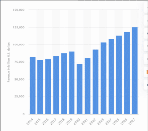 Research proposal Market revenue of cosmetics industry