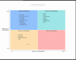 Project Management Essentials