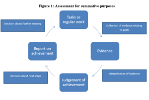 BMAN22061 Managing Projects Assignment