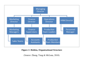 HI5019 Literature Review Assignment Sample