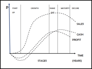 SG7001 Managing Strategy Operations