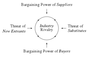 SG7001 Managing Strategy Operations and Partnerships