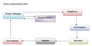 MAN204 Project Management Plan Assignment