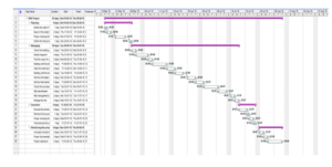 MAN204 Project Management Plan Assignment Sample