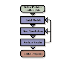 STATISTICAL ANALYSIS AND EQUIVALENT BANDWIDTH ESTIMATION IN IP NETWORKS USING REAL NETWORK TRAFFIC DATA