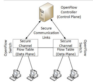 STATISTICAL ANALYSIS AND EQUIVALENT BANDWIDTH ESTIMATION IN IP NETWORKS USING REAL NETWORK TRAFFIC DATA