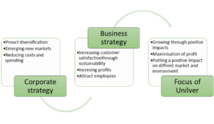 LCBS5001 Strategic Management Assignment