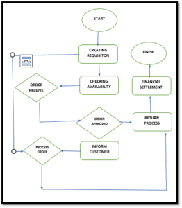 MGT4542 Emerging Trends in Enterprise