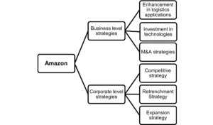 LCBS5001 Strategic Management Assignment