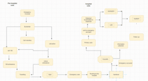 Leading in Complex Health Systems
Health System Map