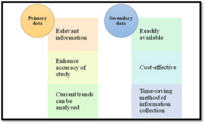 LBPG5018 RESEARCH METHODOLOGY