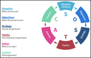 MKT741 Digital marketing Communication