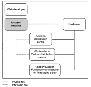 B07667 OPERATIONS AND SUPPLY CHAIN MANAGEMENT