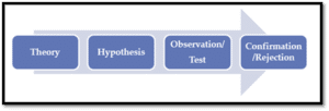 LBPG5018 RESEARCH METHODOLOGY