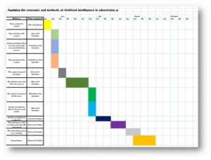 KF7028 Research and Project Management