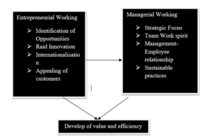 Art of Enterprise UCIL24002 Assignment 