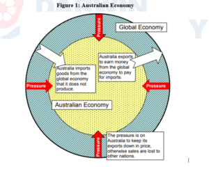 ECO501 Economics for Managers Assignment