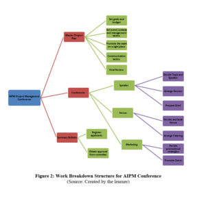 EPM5600 Principles of Project Management Assignment sample