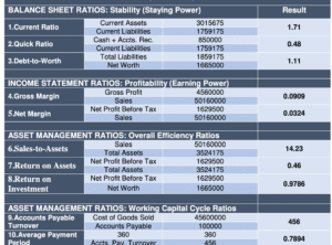 Finance for Decision Making