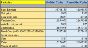 MBB7008M Finance for Decision Making